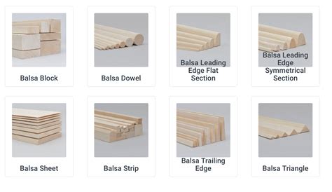 Model-Building Boards 的图像结果