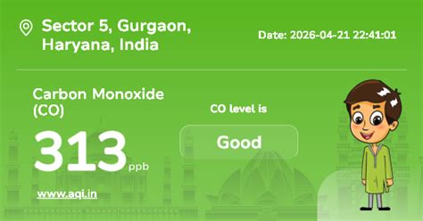 Sector 5 Carbon Monoxide (CO) Level: Real-Time Air Pollution Alerts