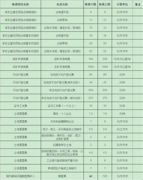 主要技术经济指标一览表_word文档在线阅读与下载_免费文档