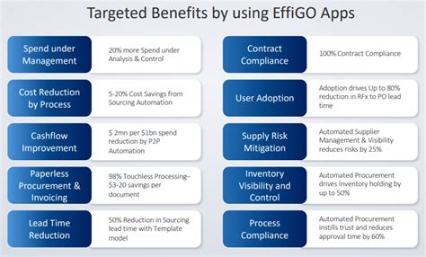 Image result for Procurement Software Reviews