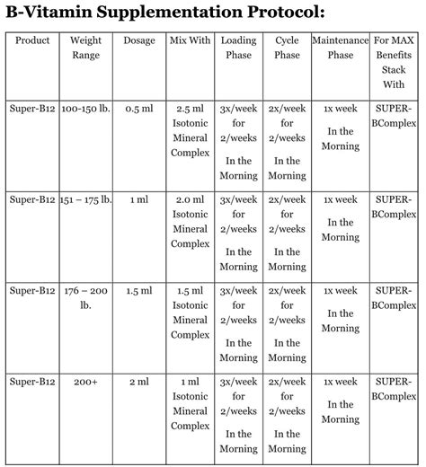 Vitamin B Complex Supplements Benefits - Benefits Of B12 Shots - HRF - Are vitamin b supplements ...