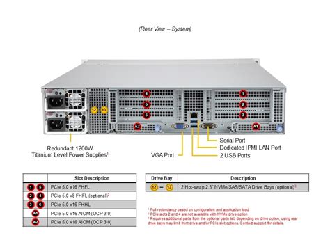 Gold Series AS -2015CS-TNR | 2U | A+ Server | Supermicro