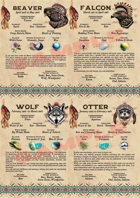 Native American Birth Totem Animals Instant Digital Download Printable ...