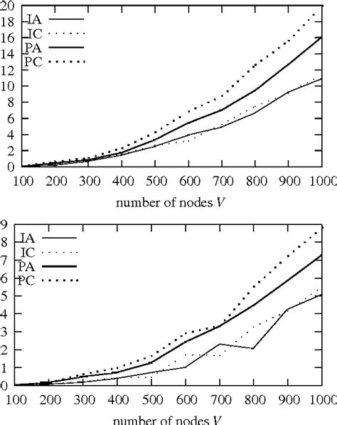 Generic Function Graph 的图像结果