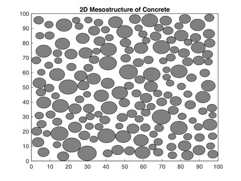 Image result for MATLAB Geometry Object