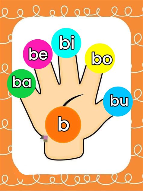 Pin by Alexandra Campos Cano on Manos de consonantes in 2025 | English ...