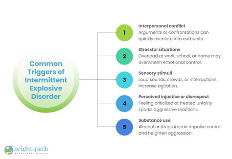 Intermittent Explosive Disorder (IED): Symptoms, Causes, Diagnosis, and Treatment - Bright Path ...