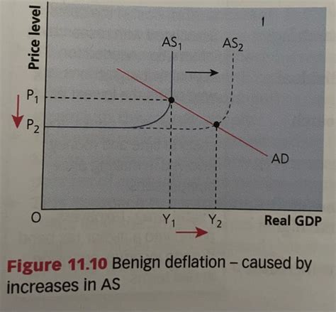 Debt Deflation 的图像结果