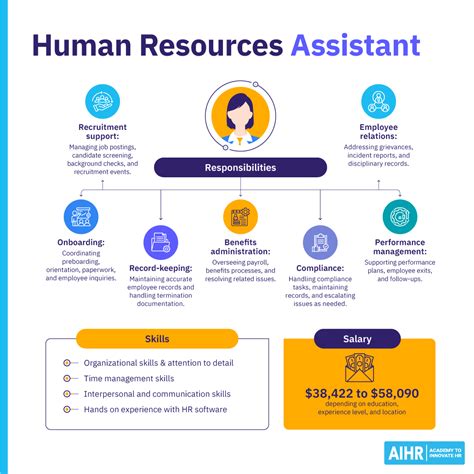 Human Resource Management Job Description Job Description Samples 2020