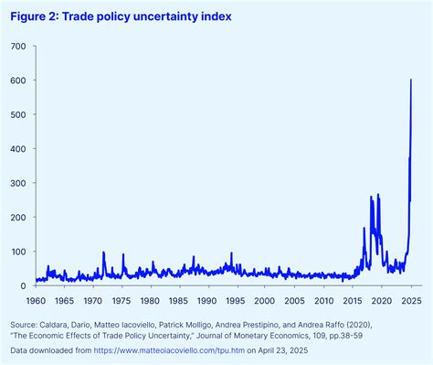 The Great Discontinuity: Discerning a new economic future | State Street