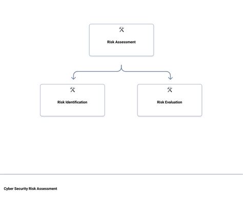 Cyber Security Risk Management 的图像结果