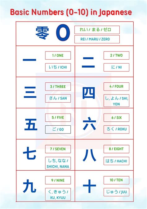 Mastering Japanese Numbers: A Comprehensive Guide To Japanese Numeral ...