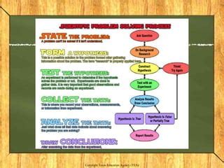 Engineering Problem Solving Method 的图像结果