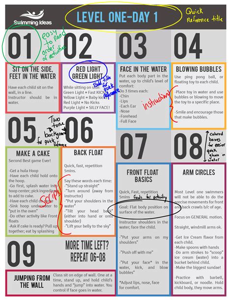 Swimming Lesson Plans Examples 的图像结果