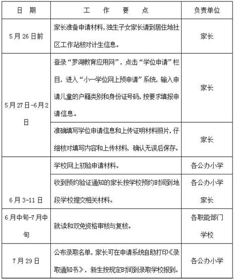 深圳市罗湖区2021年小学一年级学位申请指南_深圳学校网