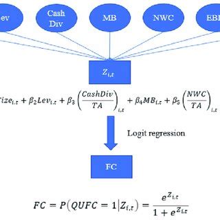 Image result for Python Fcmodel