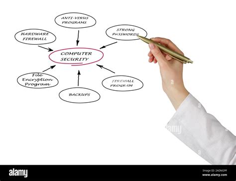 Computer Security 的图像结果