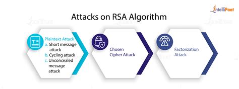 What is RSA Algorithm? - BPI - The destination for everything process ...