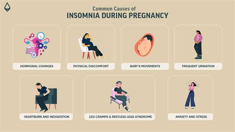 Insomnia During Pregnancy