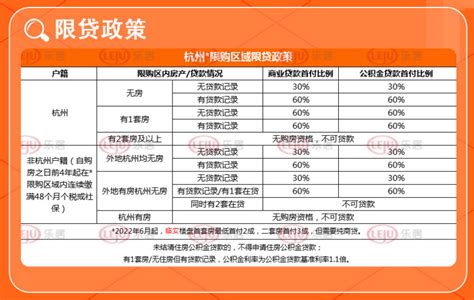 杭州！2022年杭州市最新最全购房政策信息汇总来了！ - 知乎