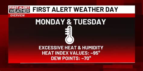 First Alert Weather Days: Excessive heat, though storms Tuesday could ...