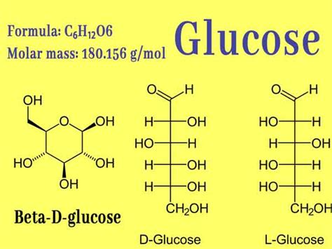 Glucose Chemical Reaction || Glucose Chemical Formula and Properties ...