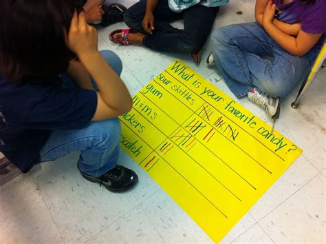 Image result for First Grade Graphing