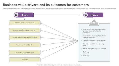 Image result for Key Value Drivers