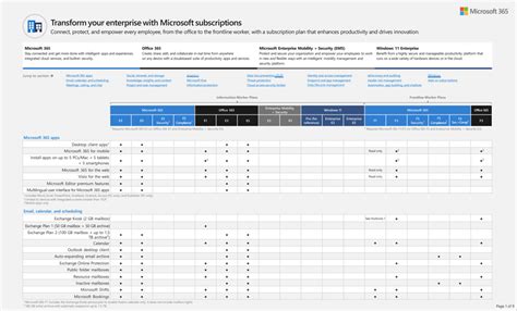 Basic Plan Subscription 的图像结果