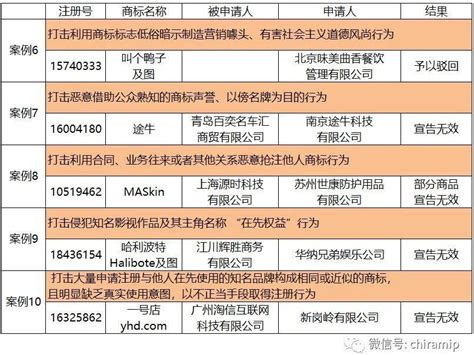 35类商标是什么意思？有什么作用？ - 知乎