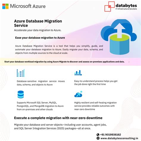 Image result for Azure Database Migration Service