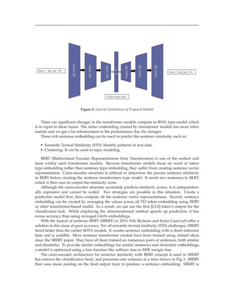 Anomaly Detection Deep Learning Algorithm 的图像结果