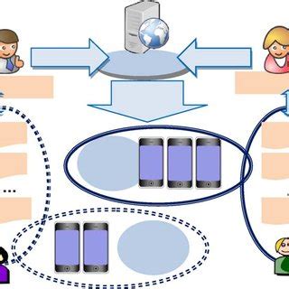 Local and Global Structure 的图像结果
