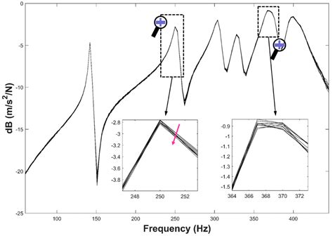 Estimation Modal Parameter Variation with Respect to Internal Energy ...