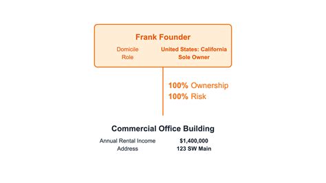 Ownership 的图像结果