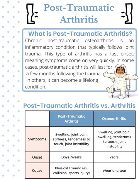 Post-traumatic Arthritis