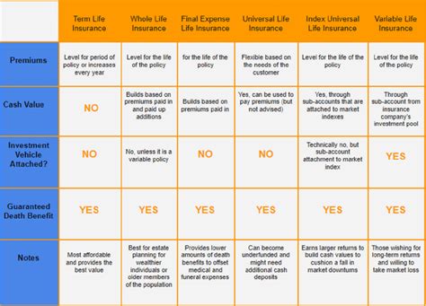 Term Life Insurance Rates Comparison 的图像结果