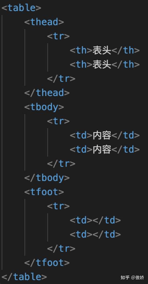 HTML常用标签_三思经验网