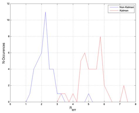 Updates to and Performance of the cBathy Algorithm for Estimating ...