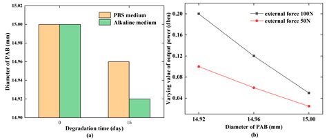 Wireless Magnetoelasticity-Based Sensor for Monitoring the Degradation ...