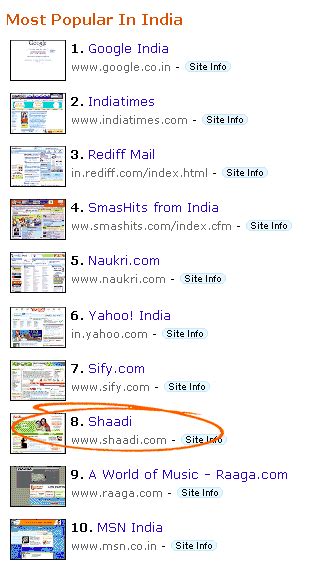SunniShaadi.in Ranked Top 10 Most Visited Websites in India - Alexa