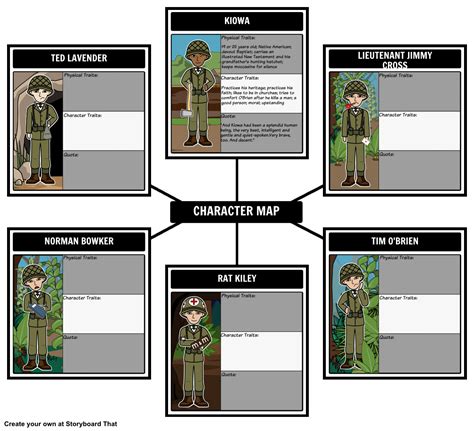 The Things They Carried by Tim O'Brien - Character Map: Storyboard That's Spider Map layout is ...