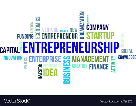 Entrepreneurship Word Cloud 的图像结果