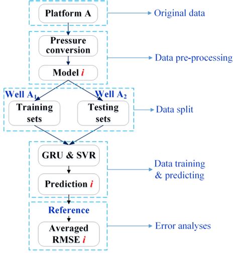 Data Processing Area 的图像结果