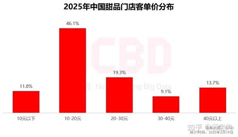 糖心网行业分析报告