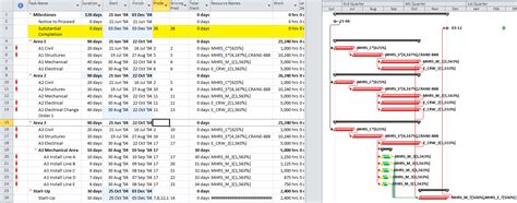 Image result for Resource Loading P6