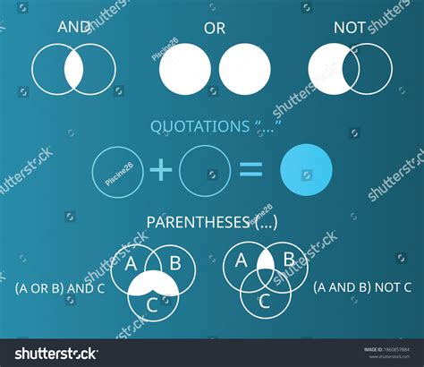 Image result for Boolean Operators