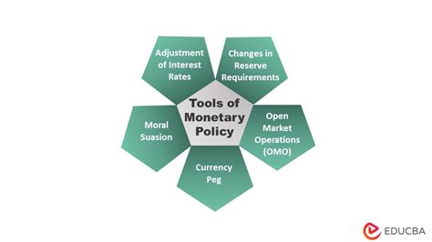 Image result for Monetary Policy Example
