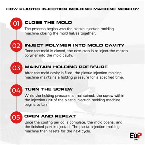 Plastic Injection Molding Machine 的图像结果