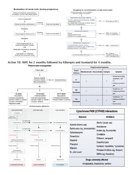 Step 3 Notes - step 3 uworld - Active TB: RIPE for 2 months followed by ...